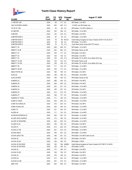 2020 Class Handicap Changes