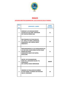 Results Officers Written Examination Held on 06.03.2016 at Manvi