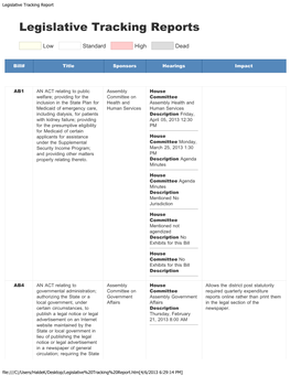 Legislative Tracking Report