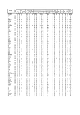 Table -23 Selected Population Statistics of Rural Localities