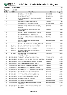 NGC Eco Club Schools in Gujarat