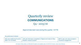 Quarterly Review