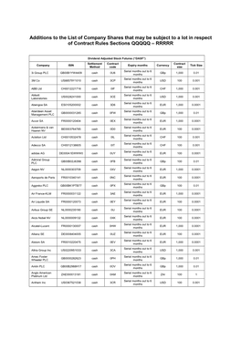 Additions to the List of Company Shares That May Be Subject to a Lot in Respect of Contract Rules Sections QQQQQ – RRRRR