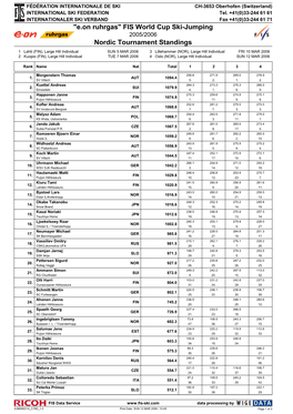 FIS World Cup Ski-Jumping Nordic Tournament Standings