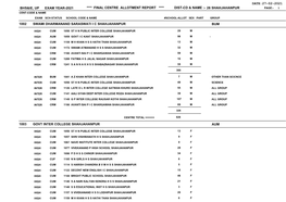 Shahjahanpur Page:- 1 Cent-Code & Name Exam Sch-Status School Code & Name #School-Allot Sex Part Group 1002 Swami Dharmanand Saraswati I C Shahjahanpur Bum
