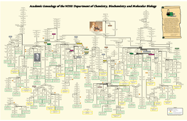 Chem Genealogy 07.Cvx