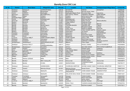 Bareilly Zone CSC List.Xlsx