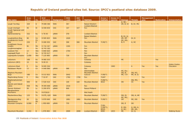 IPCC Peatland Site List for the Republic of Ireland 2009 Part 3