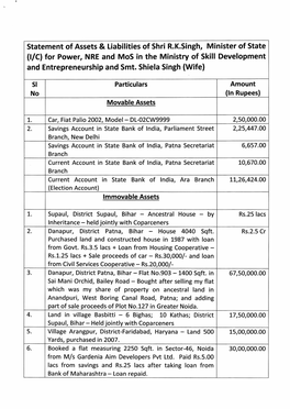 Statement of Assets & Liabilities of Shri R.K.Singh, Minister of State (I/C