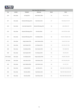 Qatar Classic Roll of Honour.Numbers