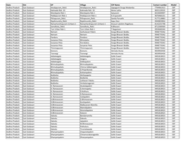 List of Villages Covered by ICICI Bank Through CSP's Under Financial Inclusion