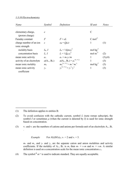 1.3.10 Electrochemistry Name Symbol Definition SI Unit Notes