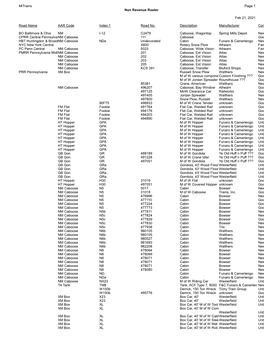 Non-Revenue Roster