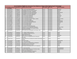 List of Institutes Eligible for Conversion from Diploma to Degree