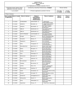 ANNEXURE 5.8 (CHAPTER V , PARA 25) FORM 9 List of Applications For