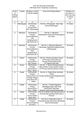 259 Karad North Assembly Constituency