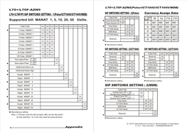 Supported Bill MANAT 1, 5, 10, 20, 50 5Bills. L70+/L70F/P5 DIP SWITCHES SETTING : 1(Pulse/ICT104U/ICT104V/MDB)