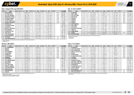 Basketball: Spain ACB, Italy A1, Germany BBL, France Pro A, 2019-2020 27/04/2021 11:34 1/8