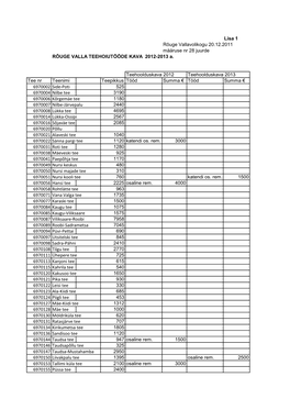 Lisa 1 Rõuge Vallavolikogu 20.12.2011 Määruse Nr 28 Juurde RÕUGE VALLA TEEHOIUTÖÖDE KAVA 2012-2013 A