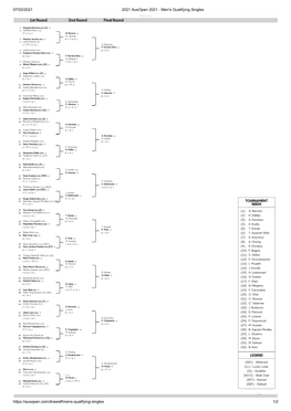 Qualifying Singles