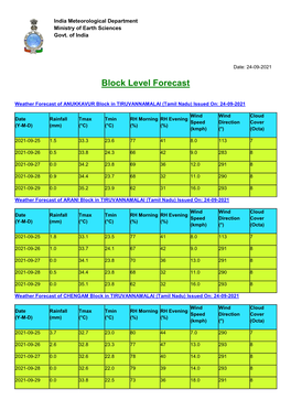 Block Level Forecast