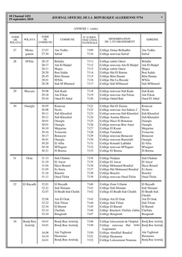 9 JOURNAL OFFICIEL DE LA REPUBLIQUE ALGERIENNE NA54 10 Chaoual 1431 19 Septembre 2010 ANNEXE 1 (Suite) 27 28 29 30 31 32 34 Mo