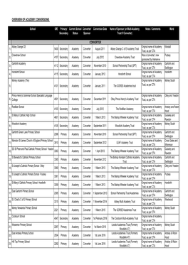 (Or Multi-Academy Trust If Converter) Notes / Comments Ward