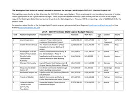 2017-2019 Prioritized Projects List!