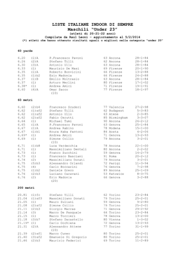 Liste Italiane Indoor Di Sempre