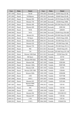 Year Make Model Year Make Model 1997-1999 Ducati 748 SP 1994