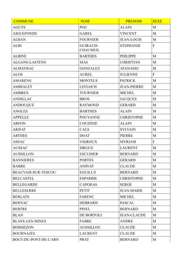 Liste Maires Tarn