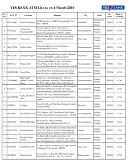 ATM List As on 1-March-2016