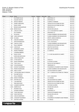 Classificações Provisórias: Data: 18/12/2016 Hora: 20:00:00 Distance: 10,000