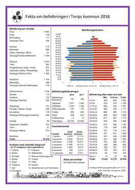 Fakta Om Befolkningen I Tierps Kommun 2018
