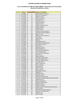 NATIONAL BOARD of EXAMINATIONS List of Candidates for DNB CET (POST MBBS)