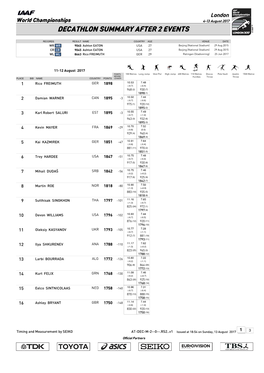 Decathlon Summary After 2 Events