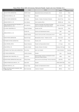 Tokyo Motor Show 60Th Anniversary Memorial Parade: Guest List [ As of October 23 ] Parade Company Guest Position Vehicle Passenger Or Driver