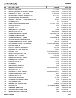 Auction Results London