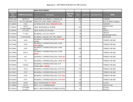 UNIT PRICE SCHEUDLE for VMI Contract BASE YEAR PERIOD