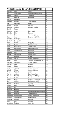 Výsledky Zápisu Do Pořadníku 21OPK01