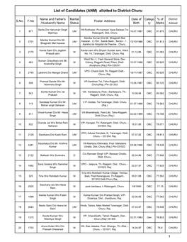 List of Candidates (ANM) Allotted to District-Churu