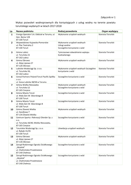 Załącznik Nr 1 Wykaz Pozwoleń Wodnoprawnych Dla Korzystających Z Usług Wodny Na Terenie Powiatu Toruńskiego Wydanych W Latach 2017-2018