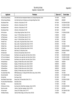 Appendix 2 Applicant Premises Date Rec'd Event Dates