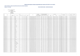 Wałecka Grupa Zakupowa. Dostawa Energii Elektrycznej W Okresie Od 01.01.2017R