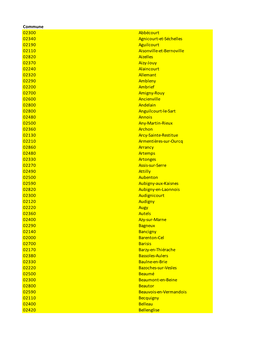 Commune 02300 Abbécourt 02340 Agnicourt-Et-Séchelles 02190