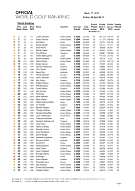 World Ranking