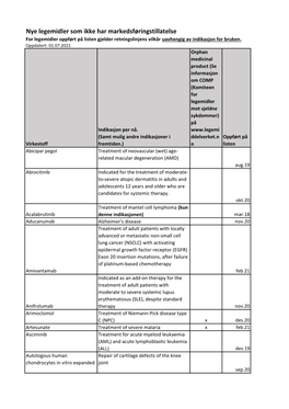 Nye Legemidler Som Ikke Har Markedsføringstillatelse for Legemidler Oppført På Listen Gjelder Retningslinjens Vilkår Uavhengig Av Indikasjon for Bruken