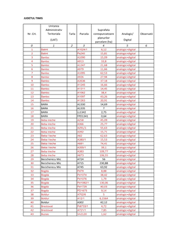 Tabel Planuri Parcelare2011