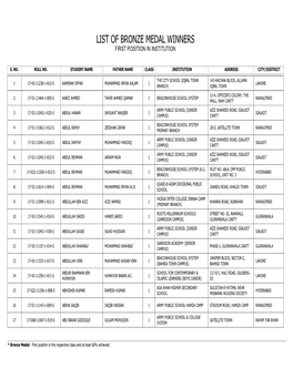 List of Bronze Medal Winners First Position in Institution