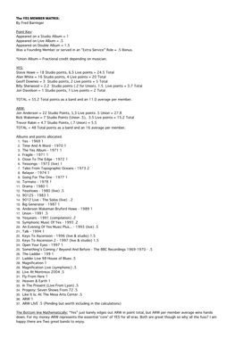 The YES MEMBER MATRIX: by Fred Barringer